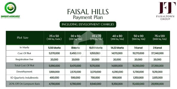 5 Marla Plot For Sale In Prime Block Faisal Hills. On Lumpsum Amount In Rs 47,90,000.