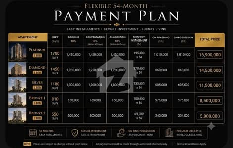 Capital Front Top City-1 Islamabad | Luxury Apartments on 54-Month Installment Plan