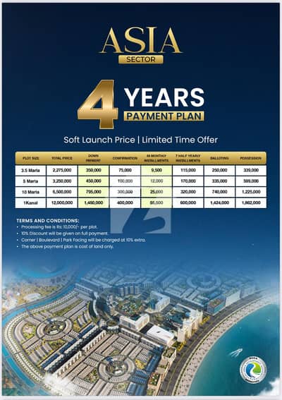5 Marla, plots Available On Easy Instalments In ARD City Ruda Approved