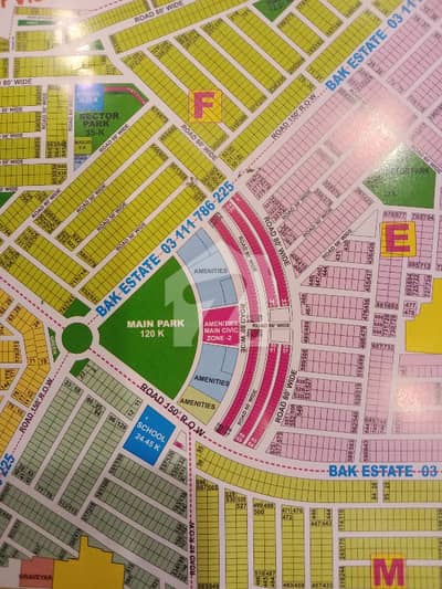 Ideal Location Plot