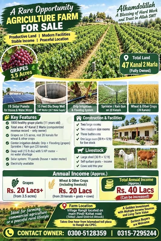 دیگر اٹک میں 4 کمروں کا 47 کنال فارم ہاؤس 11.0 کروڑ میں برائے فروخت۔ دیگر اٹک میں 4 کمروں کا 47 کنال فارم ہاؤس 11.0 کروڑ میں برائے فروخت۔