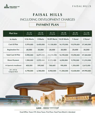 5 Marla Residential Plot for Sale in Faisal Hills Prime Location