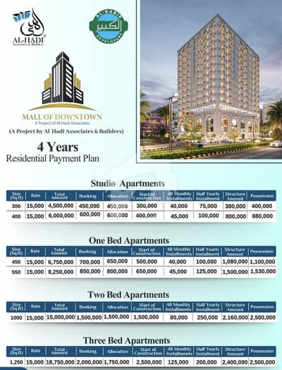 300 Square Feet Flat available for sale in Al-Kabir Town - Downtown if you hurry