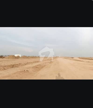 Plot for Sell