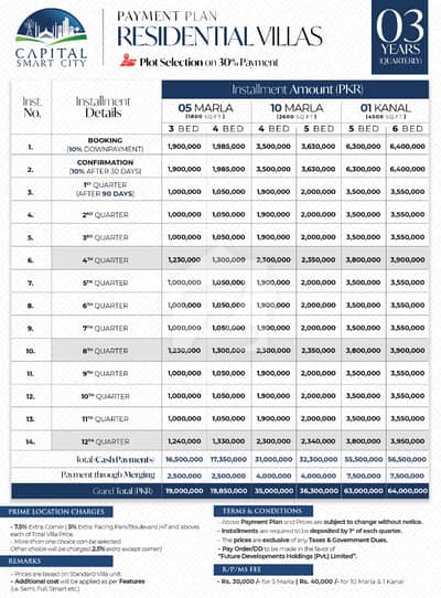 Capital Smart City - 5 Marla 3 Bed Residential - 3 Years Quarterly Installments |