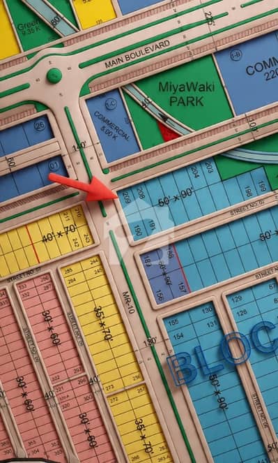 *Triple Category Plot-Double MDR+Corner* *Size 50*90*